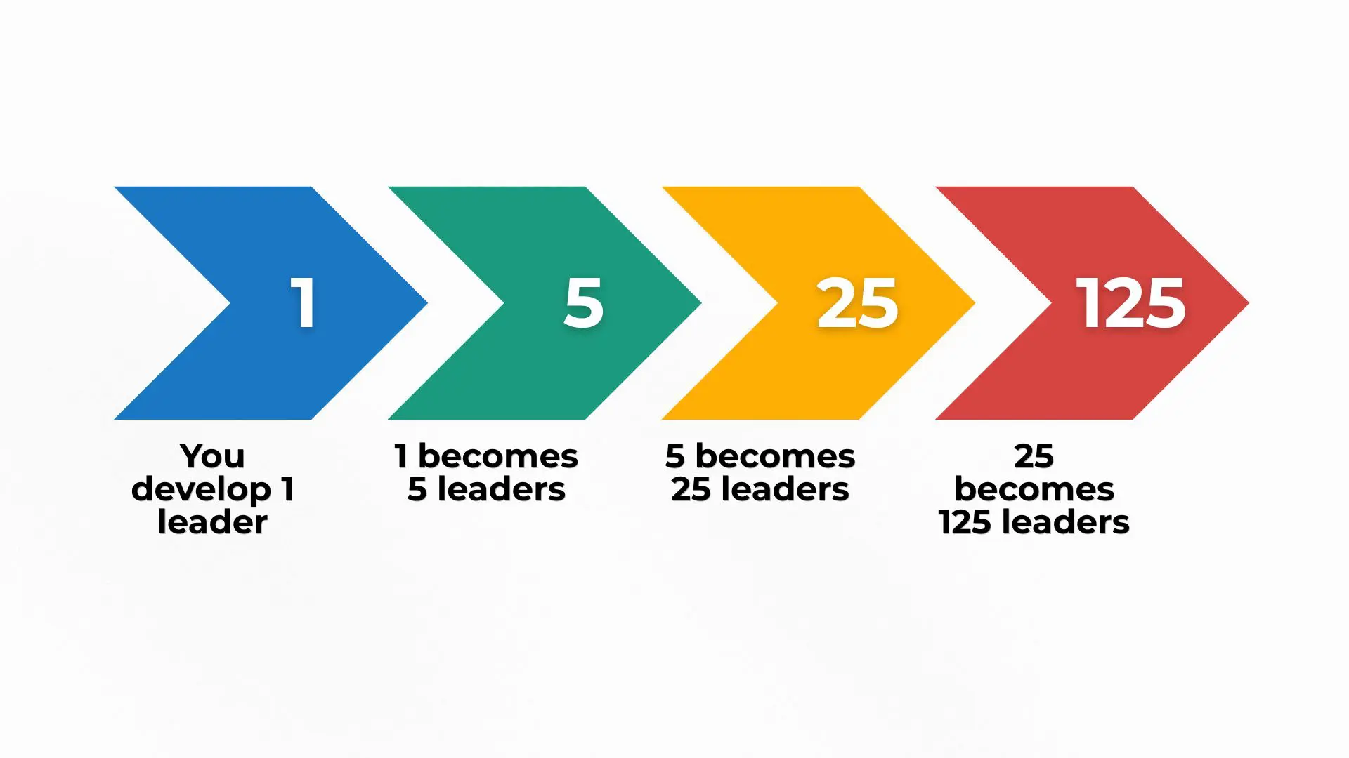 Inclusion Multipliers Graphics (1)