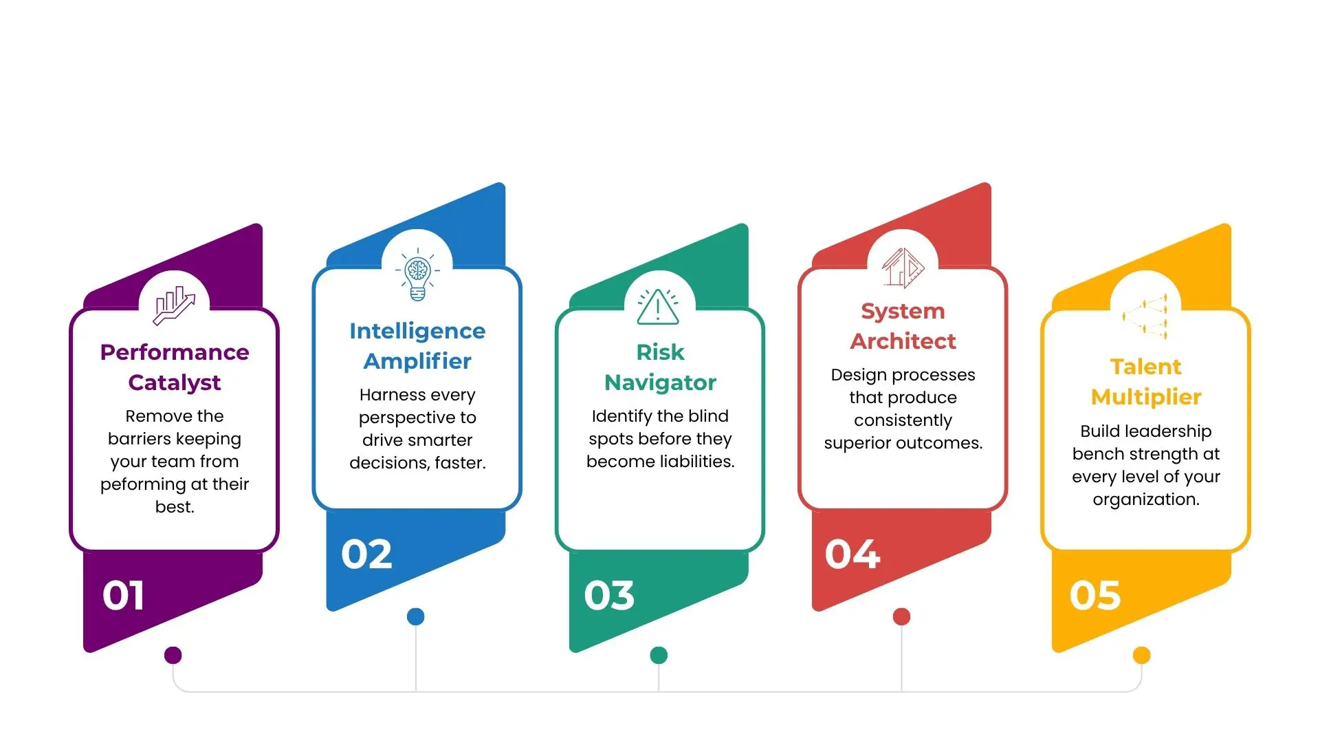 Inclusion Multipliers Graphics